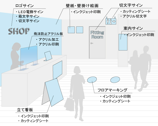 店内サイン